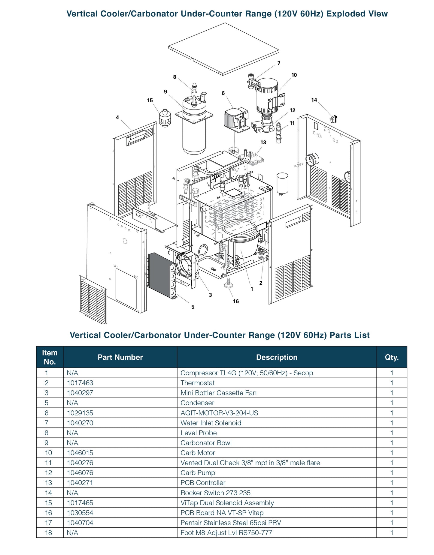 Pentair Stainless Steel 65psi PRV